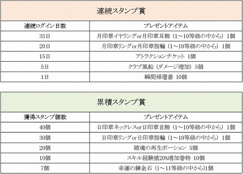 画像ギャラリー No.001のサムネイル画像 / 「SiLKROAD」ログインするだけで最大36個のアイテムが手に入る