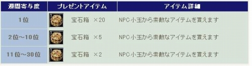 画像ギャラリー No.005のサムネイル画像 / 「SiLKROAD」5周年を記念したイベントやキャンペーンに参加しよう