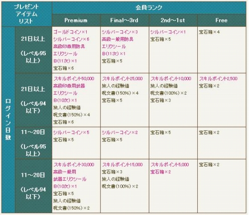 画像ギャラリー No.006のサムネイル画像 / 「SiLKROAD」5周年を記念したイベントやキャンペーンに参加しよう