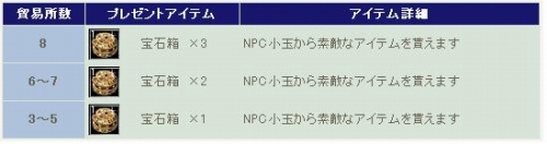 画像ギャラリー No.007のサムネイル画像 / 「SiLKROAD」5周年を記念したイベントやキャンペーンに参加しよう