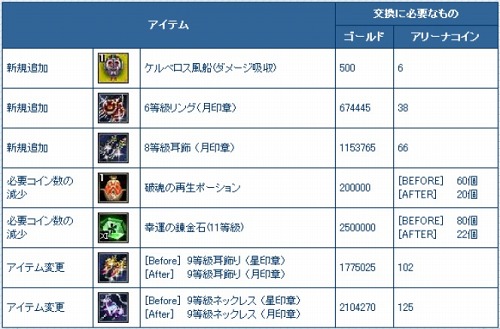 画像ギャラリー No.001のサムネイル画像 / 「SiLKROAD ONLINE」,“雪だるま”を倒してプレゼントをもらおう