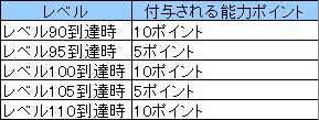 画像ギャラリー No.001のサムネイル画像 / 「SiLKROAD Online」ティザーサイトで新規プレイヤー向けの先行会員登録を開始。4Gamer読者枠で会員登録を行って序盤に役立つアイテムをもらおう