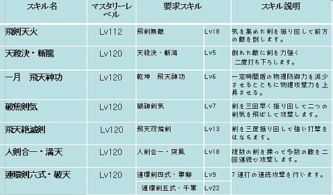 画像ギャラリー No.025のサムネイル画像 / 「SiLKROAD ONLINE」，2011年最大のアップデート「Heroes of Jupiter」実装