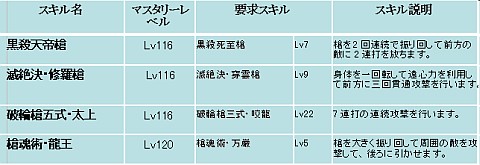 画像ギャラリー No.026のサムネイル画像 / 「SiLKROAD ONLINE」，2011年最大のアップデート「Heroes of Jupiter」実装