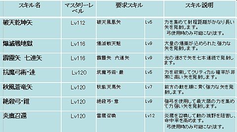 画像ギャラリー No.028のサムネイル画像 / 「SiLKROAD ONLINE」，2011年最大のアップデート「Heroes of Jupiter」実装