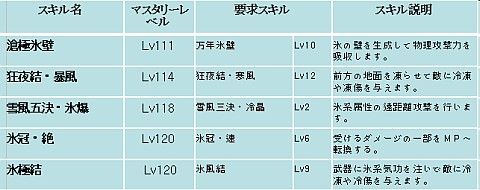 画像ギャラリー No.029のサムネイル画像 / 「SiLKROAD ONLINE」，2011年最大のアップデート「Heroes of Jupiter」実装