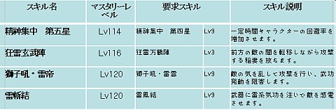 画像ギャラリー No.030のサムネイル画像 / 「SiLKROAD ONLINE」，2011年最大のアップデート「Heroes of Jupiter」実装