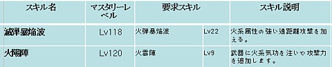画像ギャラリー No.031のサムネイル画像 / 「SiLKROAD ONLINE」，2011年最大のアップデート「Heroes of Jupiter」実装
