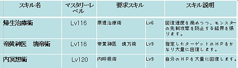 画像ギャラリー No.032のサムネイル画像 / 「SiLKROAD ONLINE」，2011年最大のアップデート「Heroes of Jupiter」実装