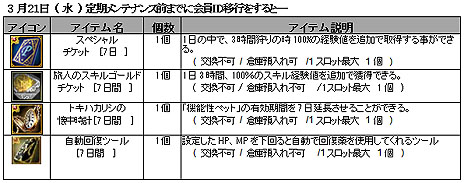 画像ギャラリー No.001のサムネイル画像 / 「SiLKROAD ONLINE」2012年春のアップデートは3月21日に実施。「フェローズ」システムや「13等級装備」などの情報が特設サイトで公開に