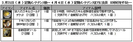 画像ギャラリー No.002のサムネイル画像 / 「SiLKROAD ONLINE」2012年春のアップデートは3月21日に実施。「フェローズ」システムや「13等級装備」などの情報が特設サイトで公開に