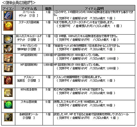 画像ギャラリー No.003のサムネイル画像 / 「SiLKROAD ONLINE」2012年春のアップデートは3月21日に実施。「フェローズ」システムや「13等級装備」などの情報が特設サイトで公開に