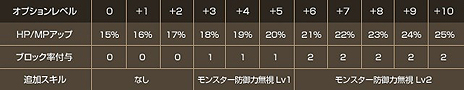 画像ギャラリー No.006のサムネイル画像 / 「SiLKROAD ONLINE」,大型アップデートコンテンツ「Amalrun」を本日実装。レベルが一気に上がる大型企画「レベルジャンピングキャンペーン」も実施に
