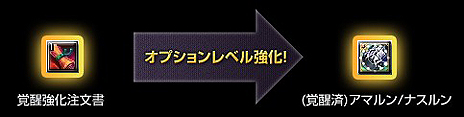 画像ギャラリー No.007のサムネイル画像 / 「SiLKROAD ONLINE」，大型アップデートコンテンツ「Amalrun」を本日実装。レベルが一気に上がる大型企画「レベルジャンピングキャンペーン」も実施に