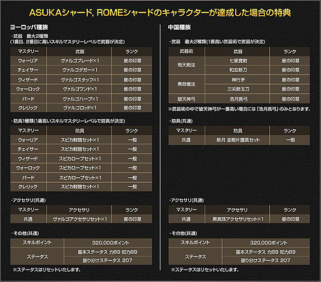 画像ギャラリー No.012のサムネイル画像 / 「SiLKROAD ONLINE」,大型アップデートコンテンツ「Amalrun」を本日実装。レベルが一気に上がる大型企画「レベルジャンピングキャンペーン」も実施に