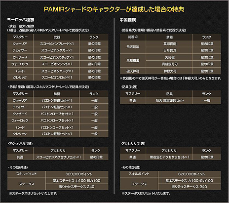 画像ギャラリー No.013のサムネイル画像 / 「SiLKROAD ONLINE」,大型アップデートコンテンツ「Amalrun」を本日実装。レベルが一気に上がる大型企画「レベルジャンピングキャンペーン」も実施に