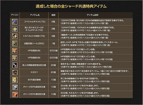画像ギャラリー No.014のサムネイル画像 / 「SiLKROAD ONLINE」,大型アップデートコンテンツ「Amalrun」を本日実装。レベルが一気に上がる大型企画「レベルジャンピングキャンペーン」も実施に