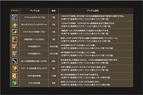 画像ギャラリー No.015のサムネイル画像 / 「SiLKROAD ONLINE」，大型アップデートコンテンツ「Amalrun」を本日実装。レベルが一気に上がる大型企画「レベルジャンピングキャンペーン」も実施に