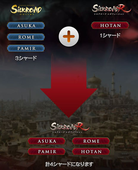 画像ギャラリー No.009のサムネイル画像 / 「SiLKROAD ONLINE」と「SiLKROAD Revolution」の統合アップデートが今冬に実施。アップデートの特設サイトも公開に