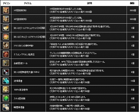 画像ギャラリー No.023のサムネイル画像 / 「SiLKROAD ONLINE」と「SiLKROAD Revolution」の統合アップデートが本日実施。新規＆復帰プレイヤーに向けたキャンペーンも