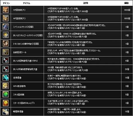 画像ギャラリー No.024のサムネイル画像 / 「SiLKROAD ONLINE」と「SiLKROAD Revolution」の統合アップデートが本日実施。新規＆復帰プレイヤーに向けたキャンペーンも