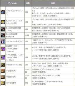 画像ギャラリー No.010のサムネイル画像 / 「SiLKROAD」21種のアイテムを配布など，新規プレイヤー応援企画を実施