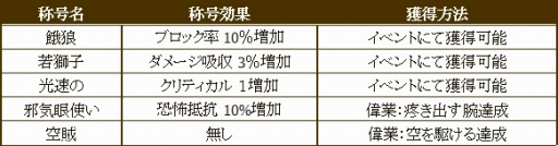 画像ギャラリー No.017のサムネイル画像 / 「SiLKROAD Revolution」,最大200人で争う対人戦「スティリア大戦」が実装