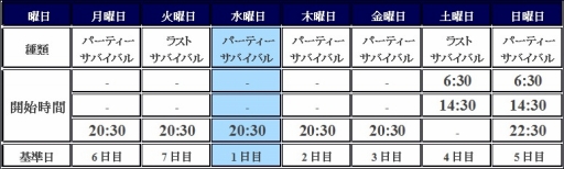 画像ギャラリー No.018のサムネイル画像 / 「SiLKROAD Revolution」,最大200人で争う対人戦「スティリア大戦」が実装