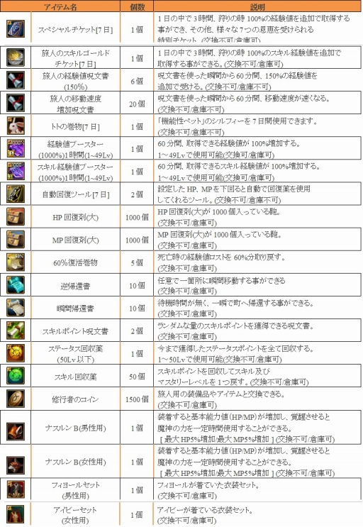 画像ギャラリー No.019のサムネイル画像 / 「SiLKROAD Revolution」,最大200人で争う対人戦「スティリア大戦」が実装