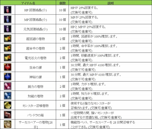 画像ギャラリー No.020のサムネイル画像 / 「SiLKROAD Revolution」,最大200人で争う対人戦「スティリア大戦」が実装