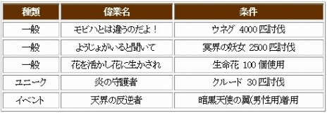 画像ギャラリー No.009のサムネイル画像 / 「SiLKROAD Revolution」，高難度ダンジョン「古代神殿」が登場する大型アップデート「Ancient Myth」が実装。記念イベントも開催