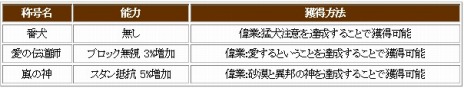 画像ギャラリー No.010のサムネイル画像 / 「SiLKROAD Revolution」，高難度ダンジョン「古代神殿」が登場する大型アップデート「Ancient Myth」が実装。記念イベントも開催