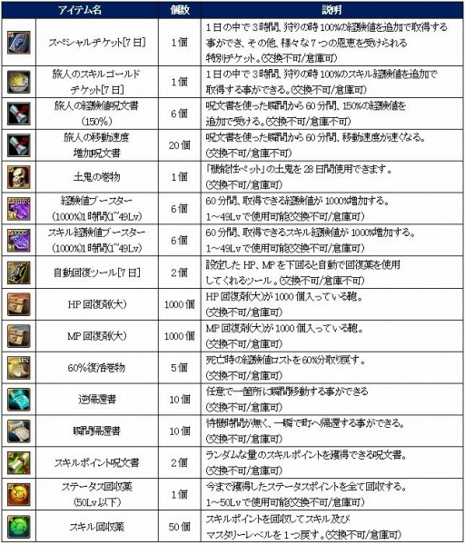画像ギャラリー No.001のサムネイル画像 / 「SiLKROAD Revolution」10周年特設サイトを公開。記念キャンペーンを実施