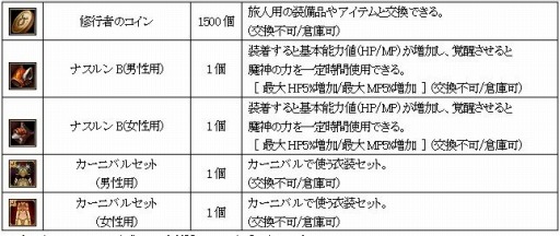 画像ギャラリー No.002のサムネイル画像 / 「SiLKROAD Revolution」10周年特設サイトを公開。記念キャンペーンを実施