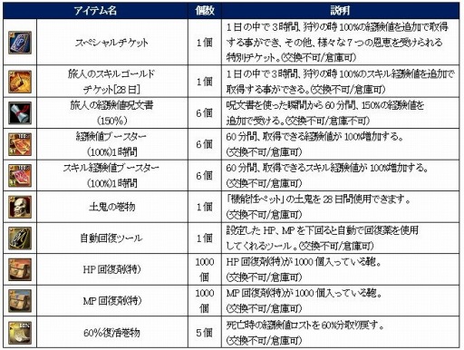 画像ギャラリー No.003のサムネイル画像 / 「SiLKROAD Revolution」10周年特設サイトを公開。記念キャンペーンを実施