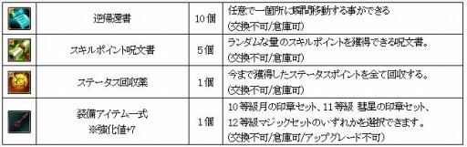 画像ギャラリー No.004のサムネイル画像 / 「SiLKROAD Revolution」10周年特設サイトを公開。記念キャンペーンを実施