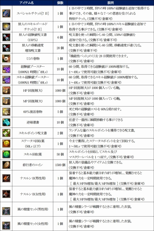 画像ギャラリー No.011のサムネイル画像 / 「SiLKROAD Revolution」の11周年特設サイトが公開に。多数の記念イベントも開催