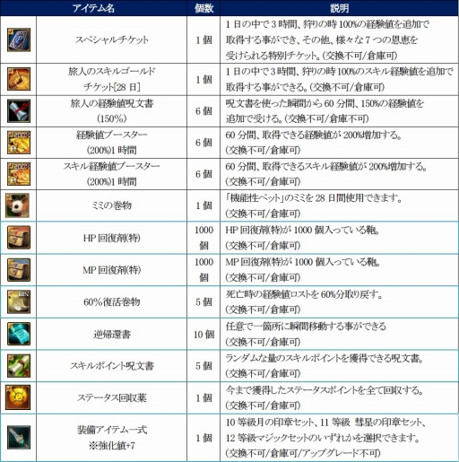 画像ギャラリー No.012のサムネイル画像 / 「SiLKROAD Revolution」の11周年特設サイトが公開に。多数の記念イベントも開催
