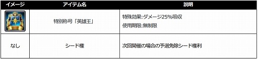 画像ギャラリー No.010のサムネイル画像 / 「SiLKROAD Revolution」,サービス開始14周年を記念したさまざまなイベント・キャンペーンを実施