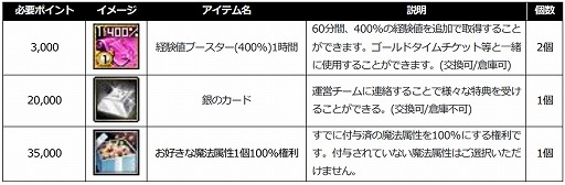 画像ギャラリー No.013のサムネイル画像 / 「SiLKROAD Revolution」,サービス開始14周年を記念したさまざまなイベント・キャンペーンを実施