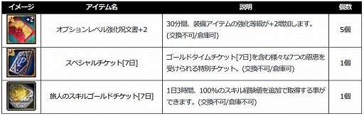 画像ギャラリー No.015のサムネイル画像 / 「SiLKROAD Revolution」,サービス開始14周年を記念したさまざまなイベント・キャンペーンを実施