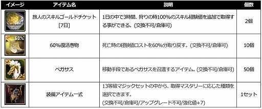 画像ギャラリー No.016のサムネイル画像 / 「SiLKROAD Revolution」,サービス開始14周年を記念したさまざまなイベント・キャンペーンを実施