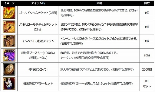 画像ギャラリー No.017のサムネイル画像 / 「SiLKROAD Revolution」,サービス開始14周年を記念したさまざまなイベント・キャンペーンを実施