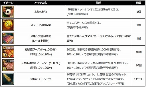 画像ギャラリー No.018のサムネイル画像 / 「SiLKROAD Revolution」,サービス開始14周年を記念したさまざまなイベント・キャンペーンを実施