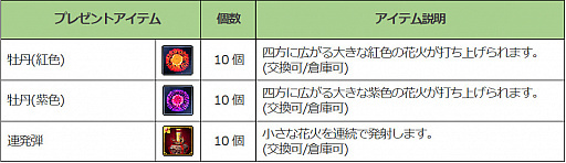 画像ギャラリー No.002のサムネイル画像 / 「SiLKROAD Revolution」で“シルク納涼祭”が開催。花火をもらえる