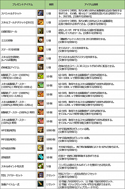 画像ギャラリー No.005のサムネイル画像 / 「SiLKROAD Revolution」で“シルク納涼祭”が開催。花火をもらえる