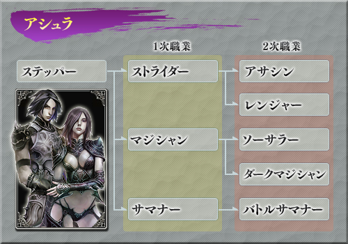 アシュラ