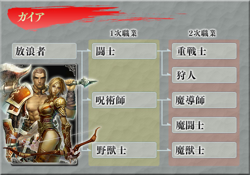 ガイア