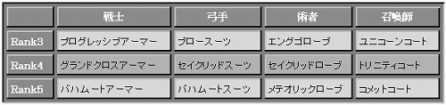画像ギャラリー No.009のサムネイル画像 / 「RAPPELZ」，大型アップデート「Epic5」で新防具12種追加＆全武器にエンハンスエフェクト実装