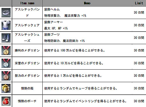 画像ギャラリー No.002のサムネイル画像 / 「ラペルズ」一心不乱にスポーツに打ち込む夏の運動イベント開催